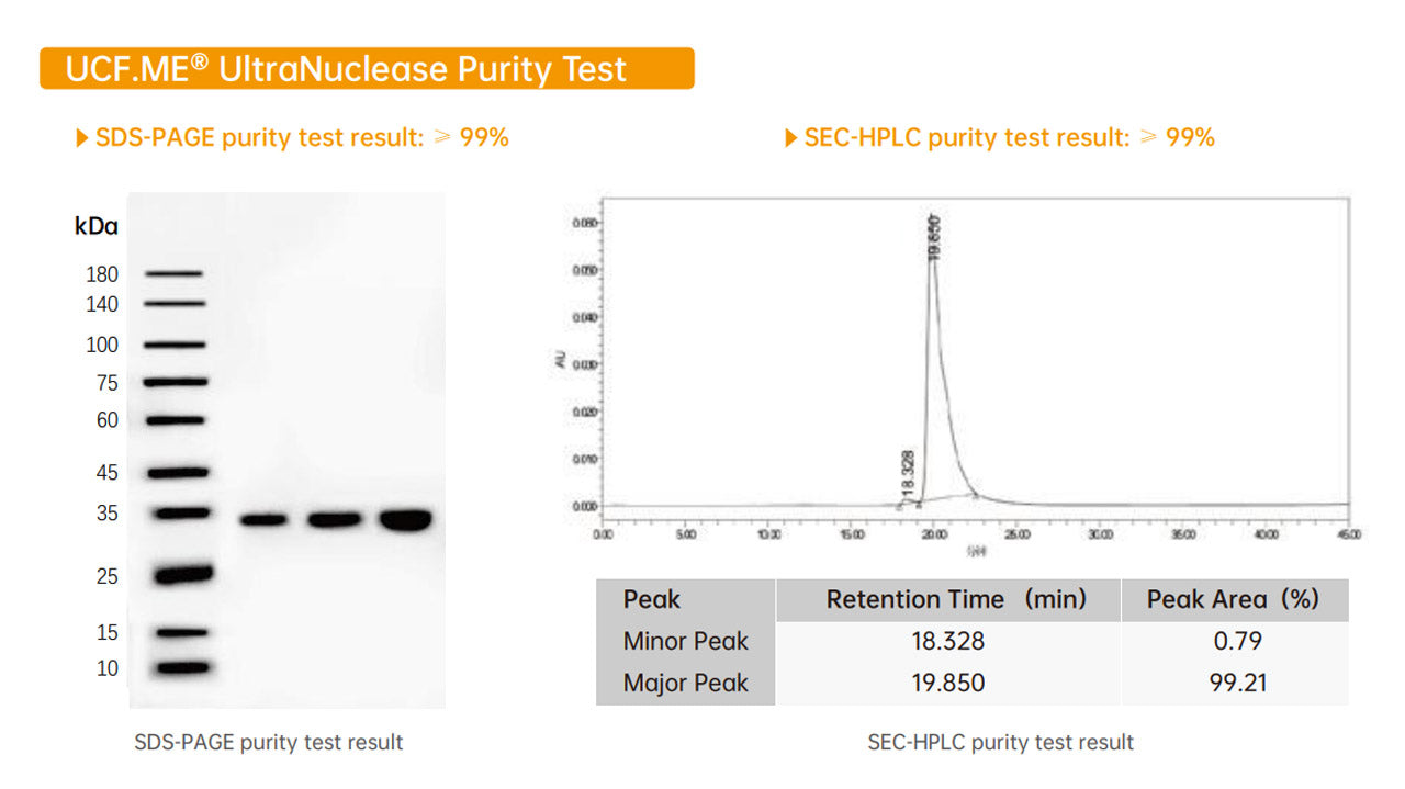 UCF.ME™ UltraNuclease GMP-grade (250 U/μL) -20157ES
